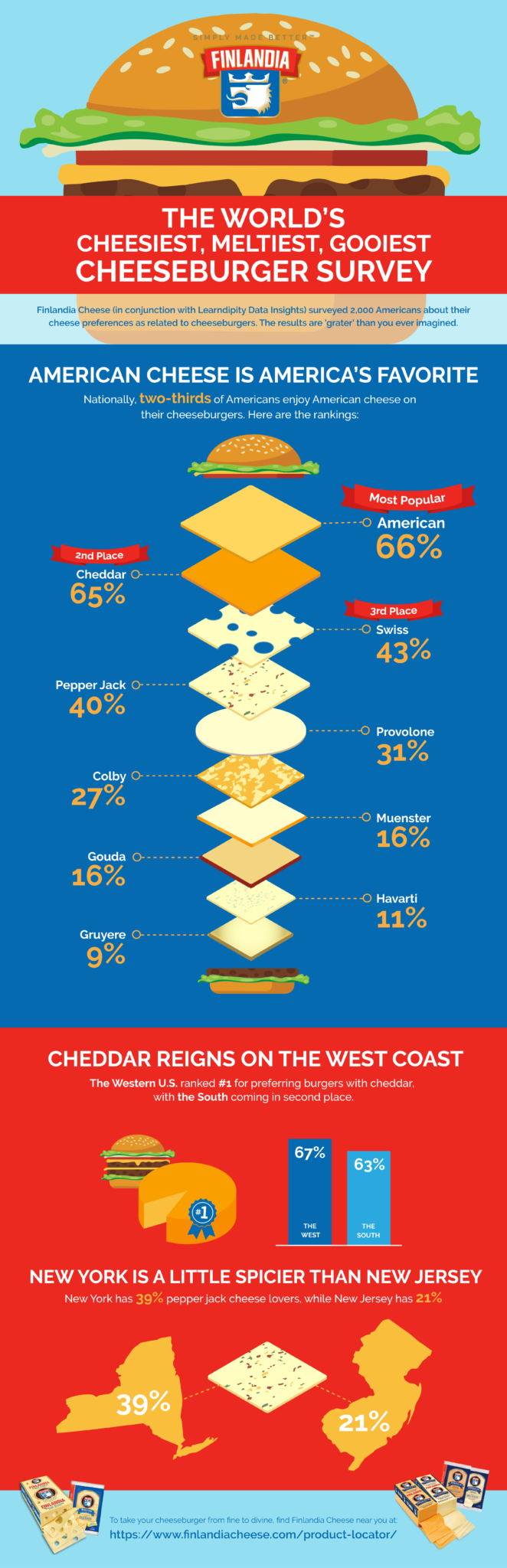 cheeseburger day infographic 842px